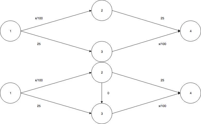 Congestion Game diagram