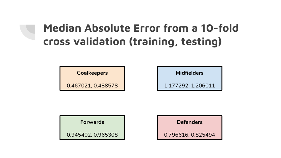 FIFA Rating Predictor summary screen