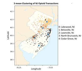 k-Means Geo Clustering in NJ